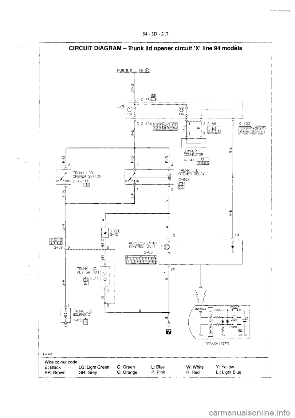 MITSUBISHI MAGNA 2005  Workshop Manual 