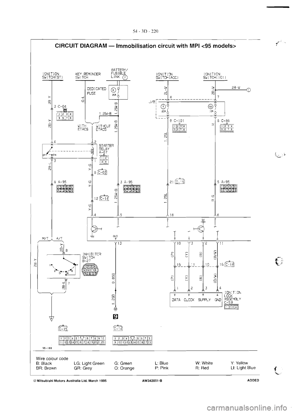 MITSUBISHI MAGNA 2005  Workshop Manual 