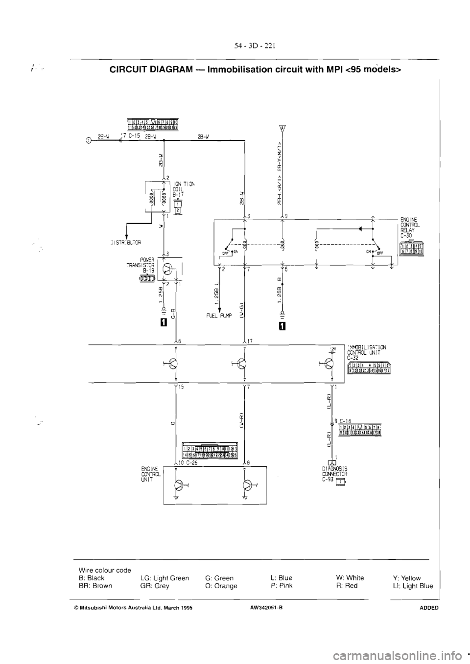 MITSUBISHI MAGNA 2005  Workshop Manual 