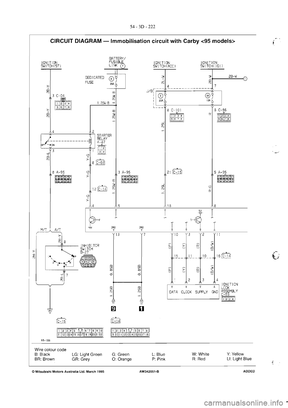 MITSUBISHI MAGNA 2005  Workshop Manual 