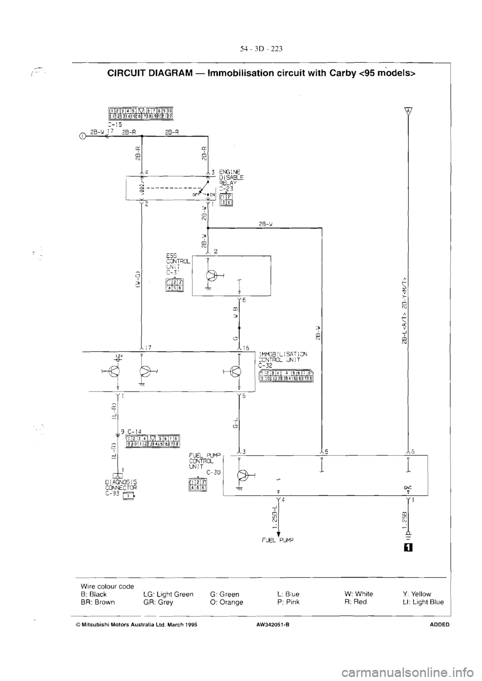 MITSUBISHI MAGNA 2005  Workshop Manual 