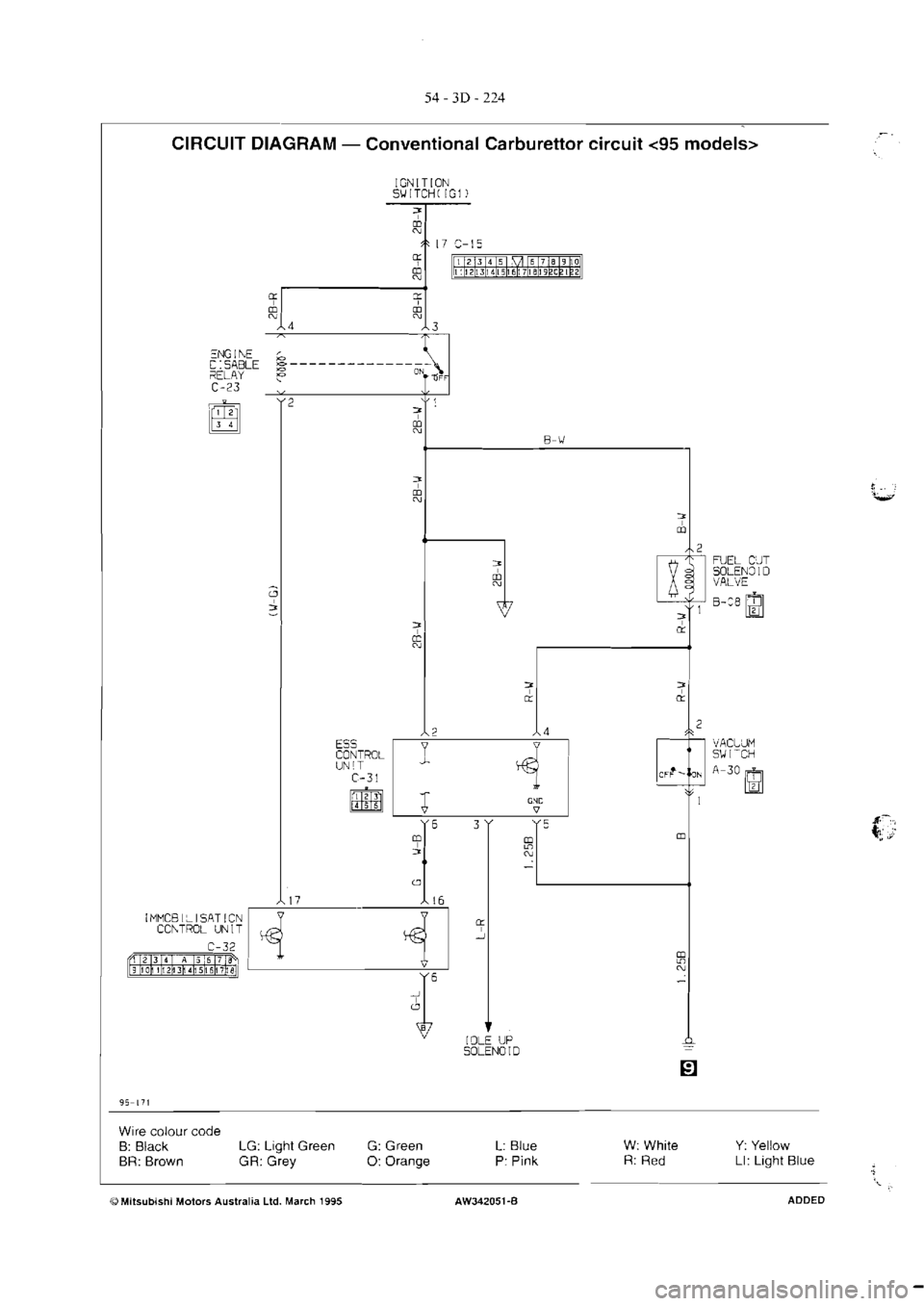 MITSUBISHI MAGNA 2005  Workshop Manual 