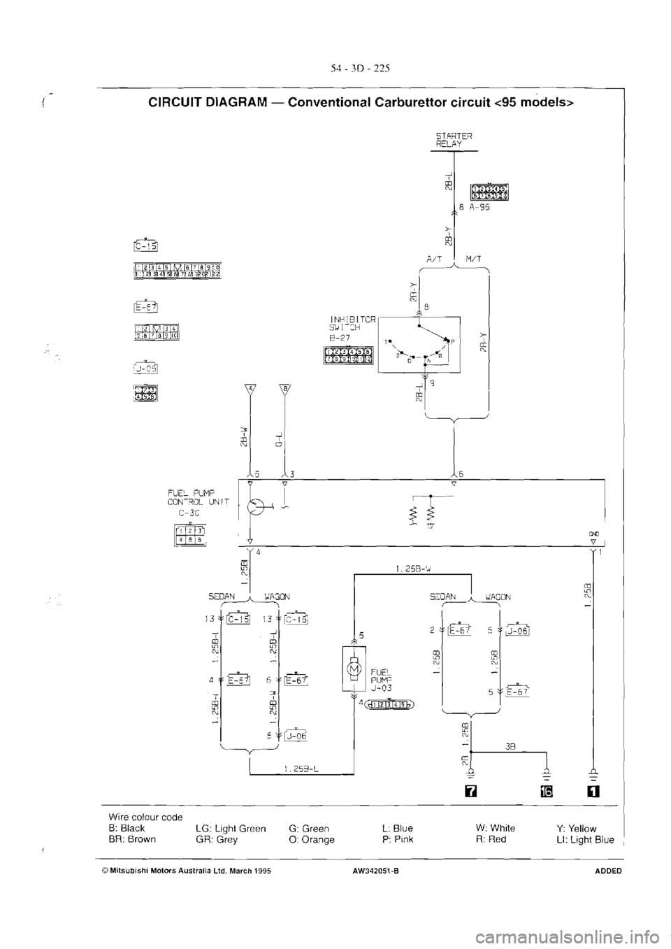 MITSUBISHI MAGNA 2005  Workshop Manual 