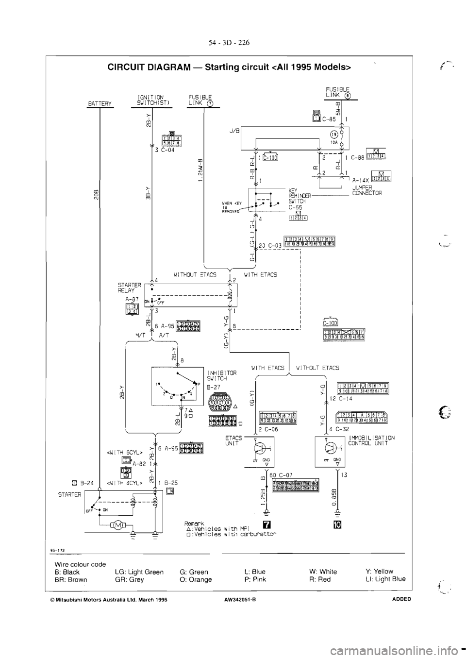 MITSUBISHI MAGNA 2005  Workshop Manual 