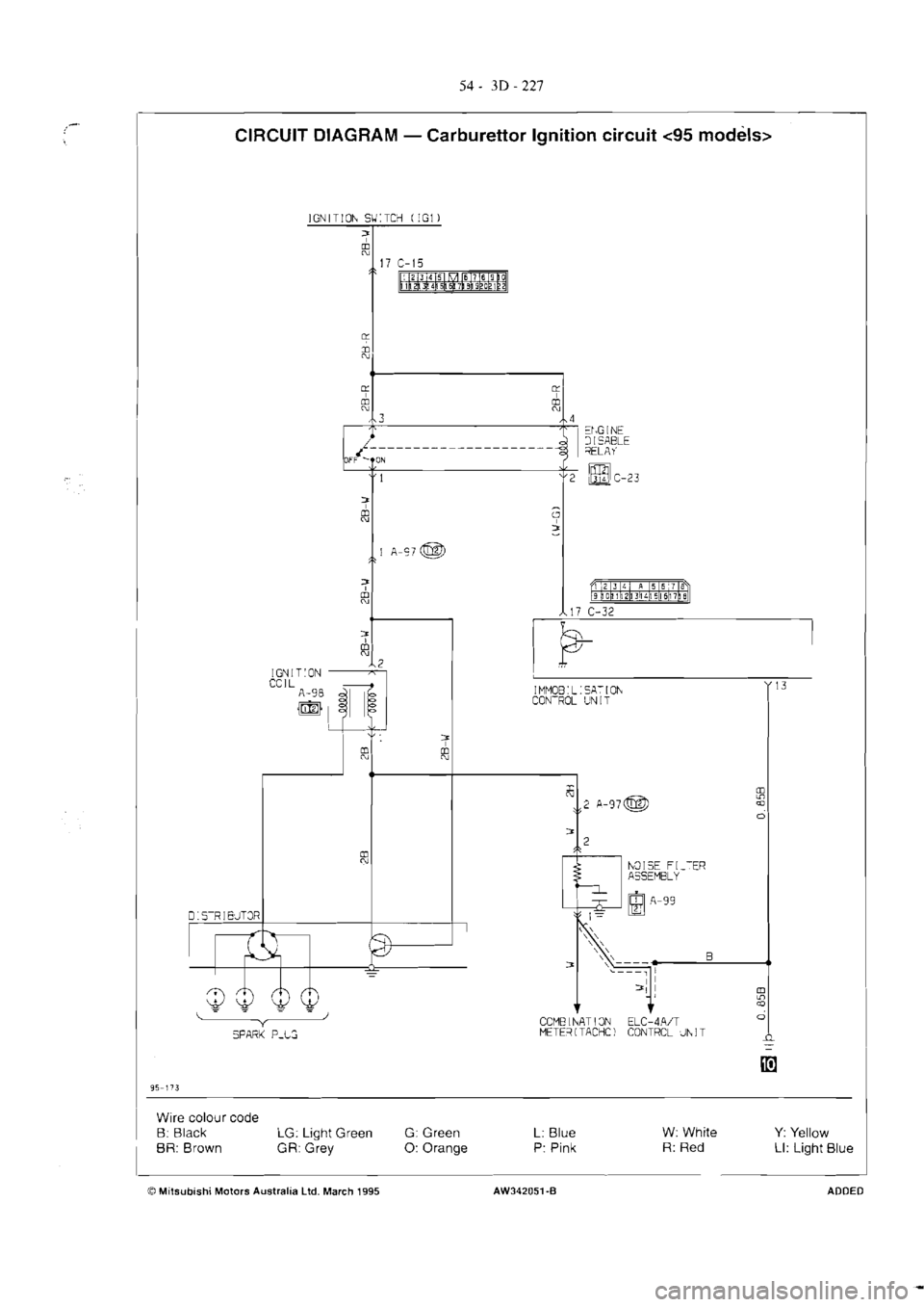MITSUBISHI MAGNA 2005  Workshop Manual 