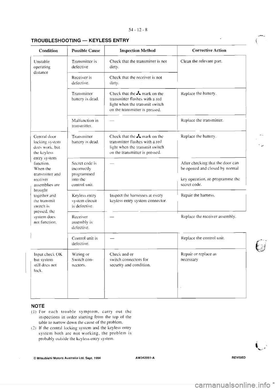 MITSUBISHI MAGNA 2005  Workshop Manual 