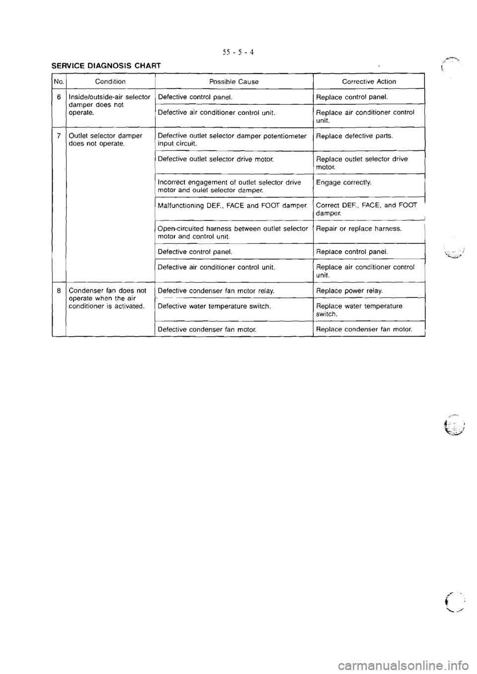 MITSUBISHI MAGNA 2005  Workshop Manual 
