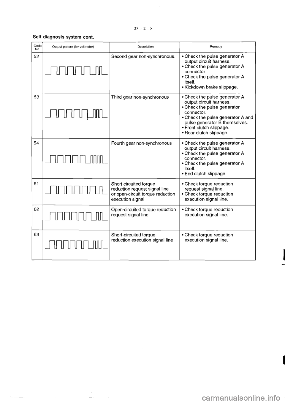 MITSUBISHI MAGNA 2005  Workshop Manual 