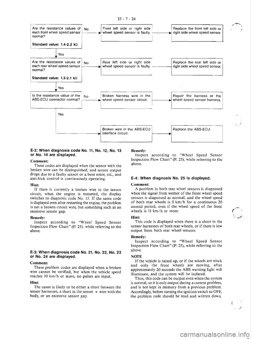 MITSUBISHI MAGNA 2005  Workshop Manual 