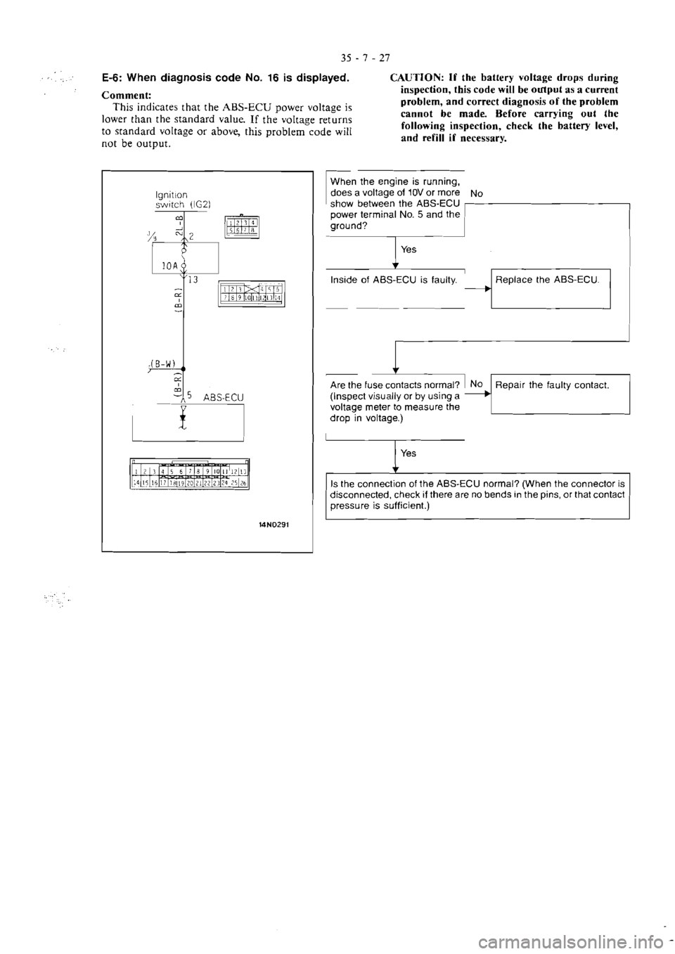 MITSUBISHI MAGNA 2005  Workshop Manual 
