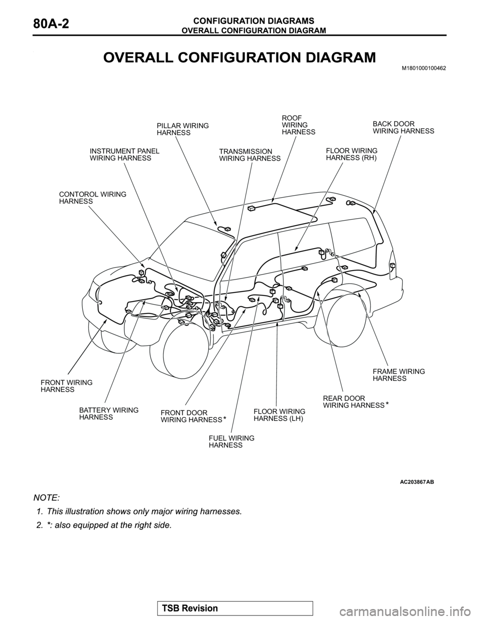 MITSUBISHI MONTERO 2003  Service Repair Manual AC203867
INSTRUMENT PANEL 
WIRING HARNESS
FRONT DOOR
WIRING HARNESS CONTOROL WIRING 
HARNESS
FRONT WIRING 
HARNESS
BATTERY WIRING 
HARNESSROOF 
WIRING 
HARNESS
FLOOR WIRING 
HARNESS (RH)
FLOOR WIRING 