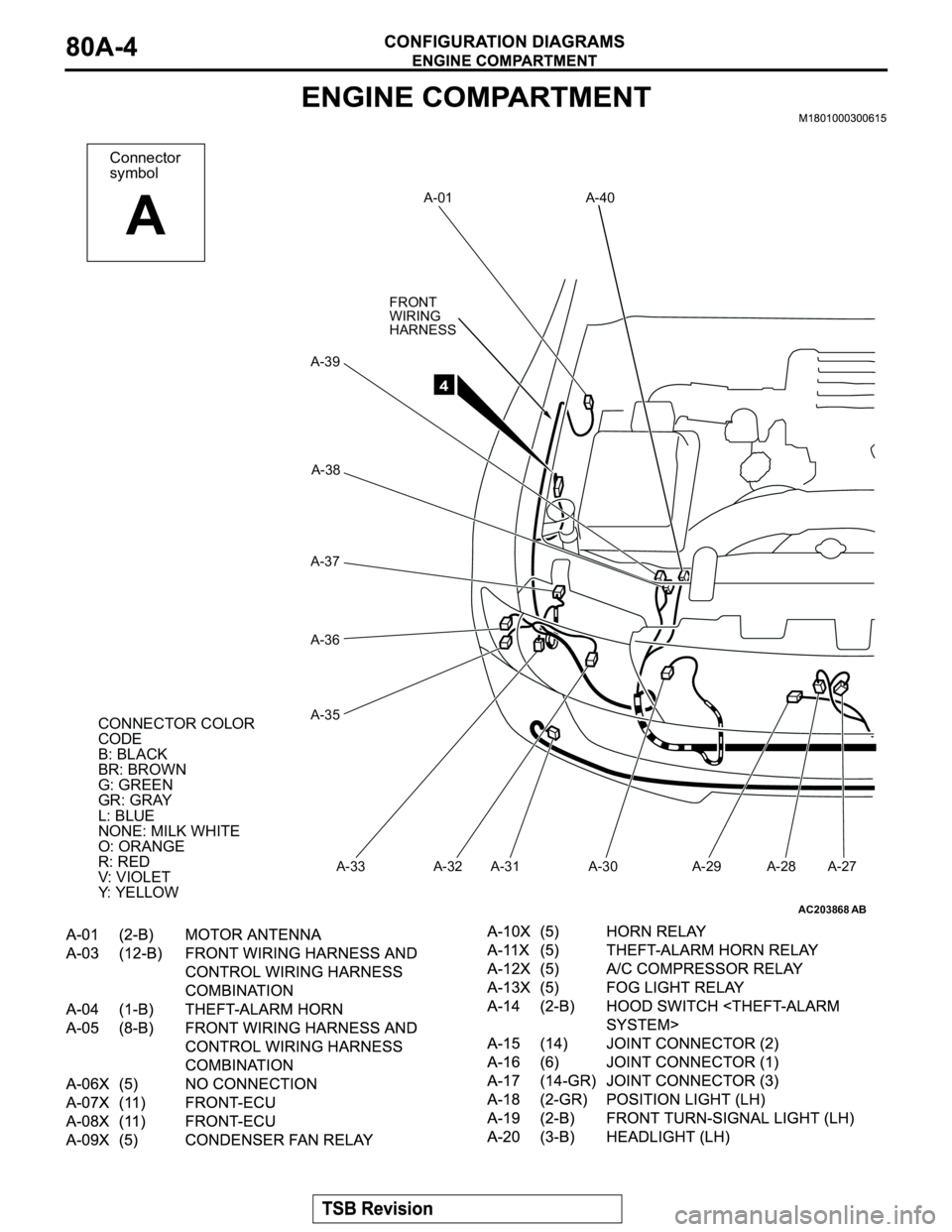 MITSUBISHI MONTERO 2003  Service Repair Manual AC203868
Connector
symbol
A
A-39A-01
A-38
A-37
A-36
A-35
A-33 A-32 A-31 A-30 A-29 A-28 A-27
CONNECTOR COLOR
CODE
B: BLACK
BR: BROWN
G: GREEN
GR: GRAY
L: BLUE
NONE: MILK WHITE
O: ORANGE
R: RED
V: VIOLE