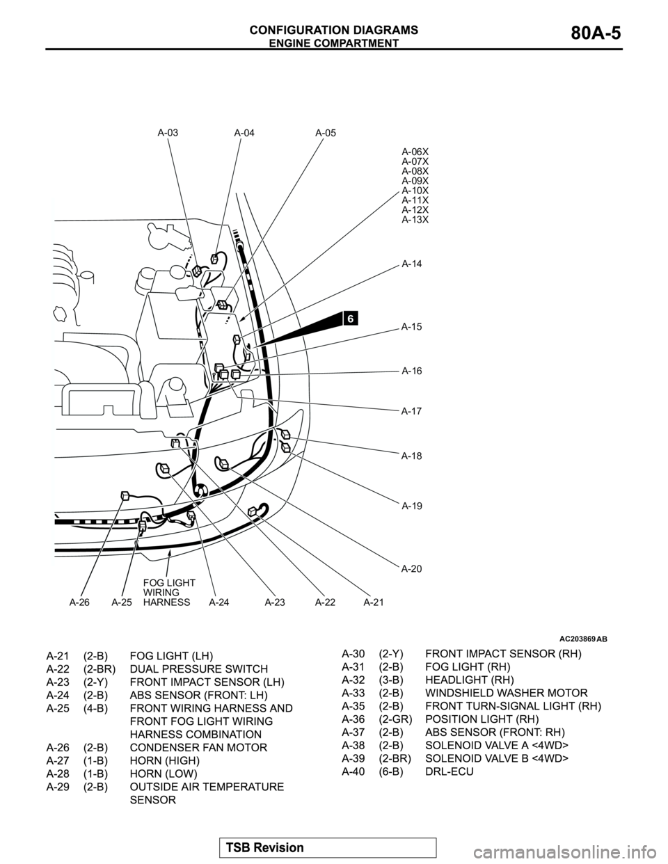MITSUBISHI MONTERO 2003  Service Repair Manual AC203869
A-03
A-04
A-26 A-25 A-24A-05
A-06X
A-07X
A-08X
A-09X
A-10X
A-11X
A-12X
A-13X
A-14
A-15
A-16
A-17
A-18
A-19
A-20
A-21 A-22 A-23
AB
6
FOG LIGHT
WIRING
HARNESS 