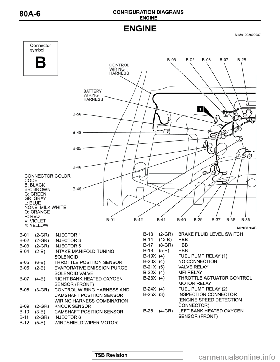 MITSUBISHI MONTERO 2003  Service Repair Manual AC203870
Connector
symbol
B
B-06 B-02 B-03 B-07 B-28
B-36 B-38 B-37 B-39 B-40 B-41 B-42 B-01 B-45 B-46 B-05 B-48 B-56
CONNECTOR COLOR
CODE
B: BLACK
BR: BROWN
G: GREEN
GR: GRAY
L: BLUE
NONE: MILK WHITE