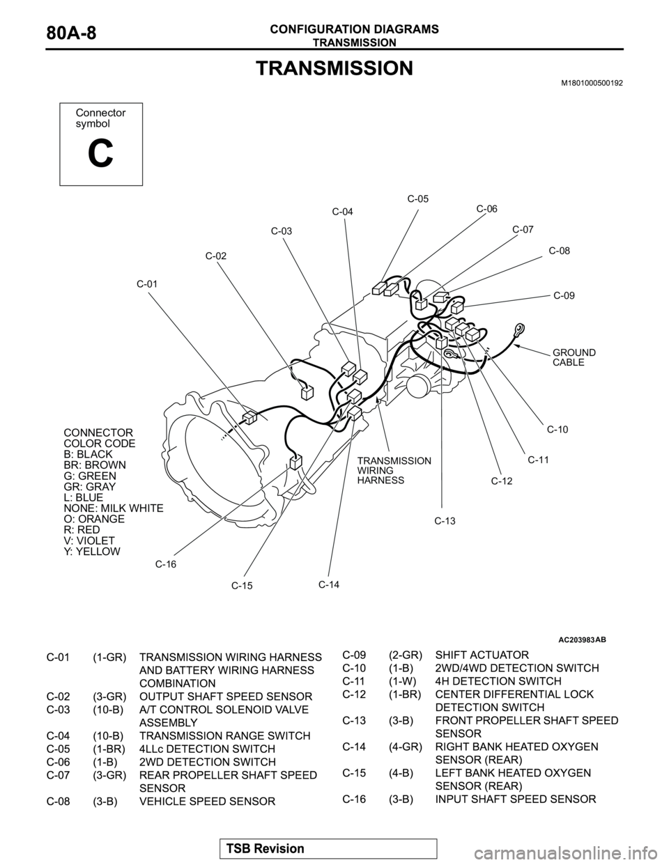 MITSUBISHI MONTERO 2003  Service Repair Manual AC203983
C-02
AB
GROUND
CABLE
C-03
C-01C-04C-05
C-06
C-07
C-08
C-09
C-10
C-11
C-12
C-13
C-14
C-15 C-16
TRANSMISSION
WIRING
HARNESS
Connector
symbol
C
CONNECTOR
COLOR CODE
B: BLACK
BR: BROWN
G: GREEN
G