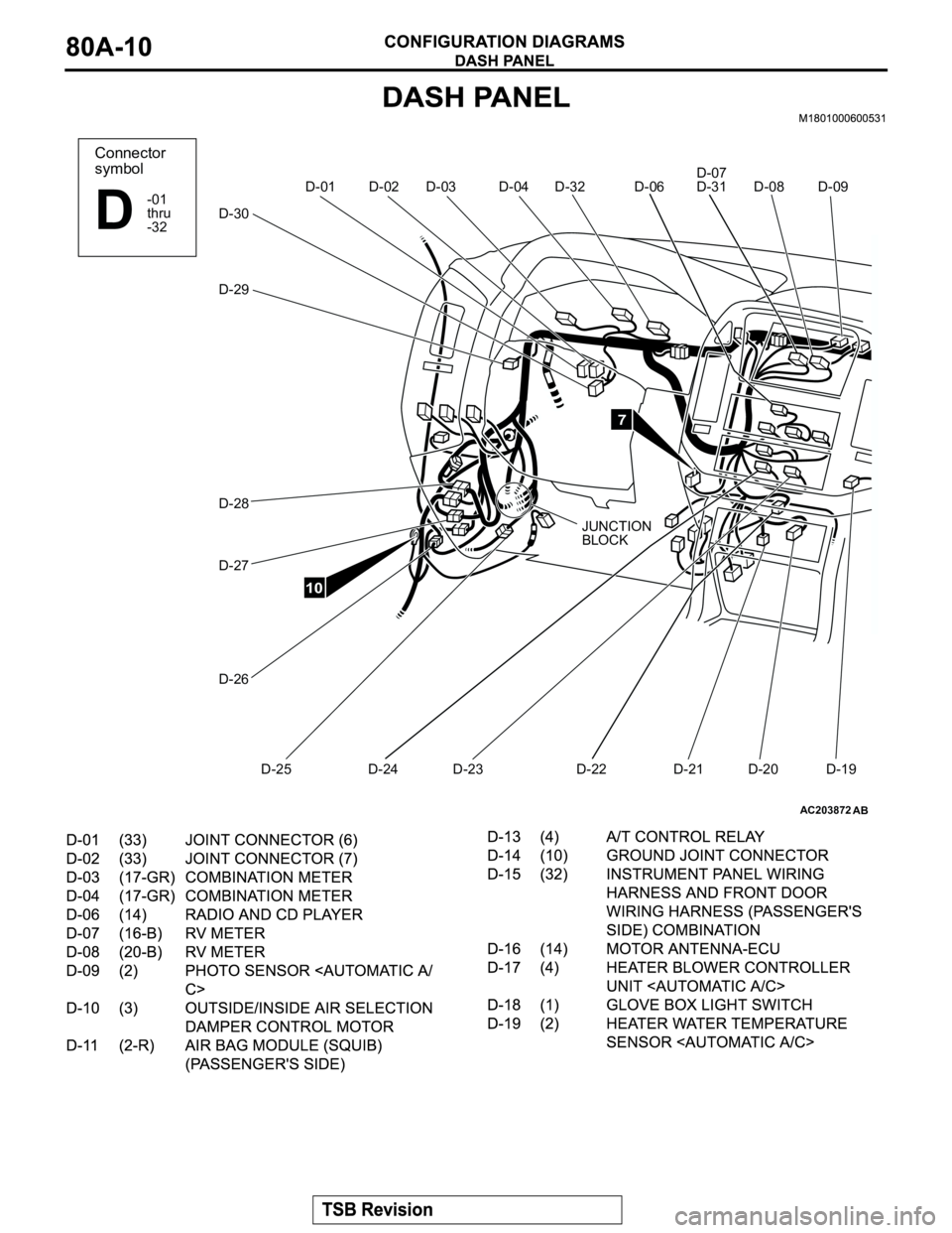 MITSUBISHI MONTERO 2003  Service Repair Manual AC203872
Connector
symbol
-01
thru
-32
D
D-01
JUNCTION
BLOCK D-02 D-03 D-04 D-32 D-06D-07
D-31 D-08 D-09
D-19 D-20 D-21 D-22 D-23 D-24 D-25 D-26 D-27 D-28 D-29 D-30
AB
7
10 