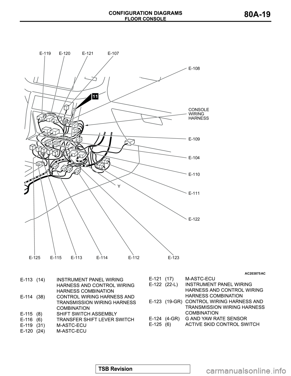 MITSUBISHI MONTERO 2003  Service Repair Manual AC203875AC
Y E-120 E-121 E-107
E-108
E-109
E-110
E-111
E-112 E-113 E-114 E-115
11
E-119
E-125 E-123
E-122
E-104
CONSOLE
WIRING
HARNESS 