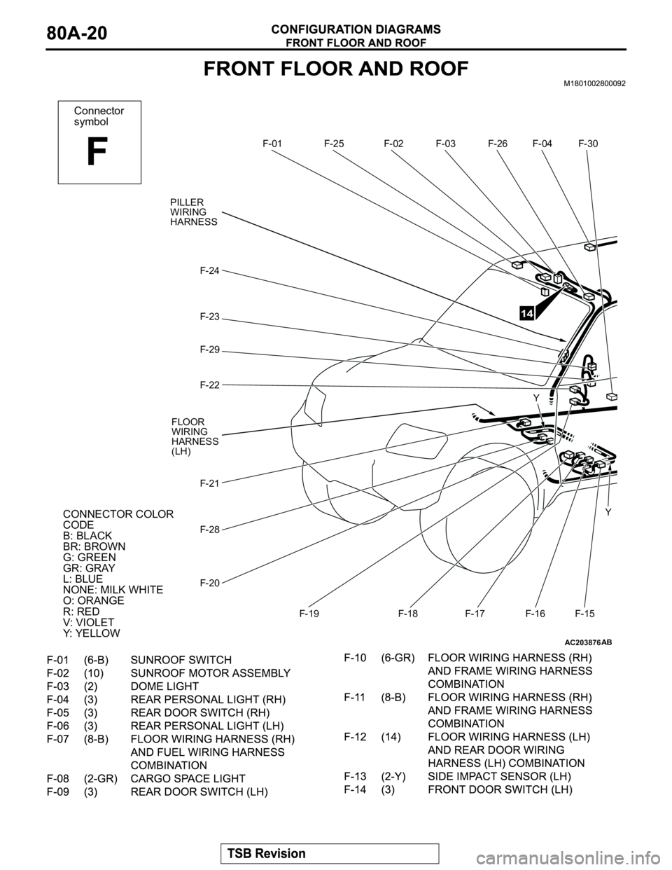 MITSUBISHI MONTERO 2003  Service Repair Manual AC203876
Connector
symbol
F
F-01F-02 F-03 F-04
F-15 F-16 F-17 F-18 F-19 F-20 F-21 F-22 F-23 F-24
CONNECTOR COLOR
CODE
B: BLACK
BR: BROWN
G: GREEN
GR: GRAY
L: BLUE
NONE: MILK WHITE
O: ORANGE
R: RED
V: 