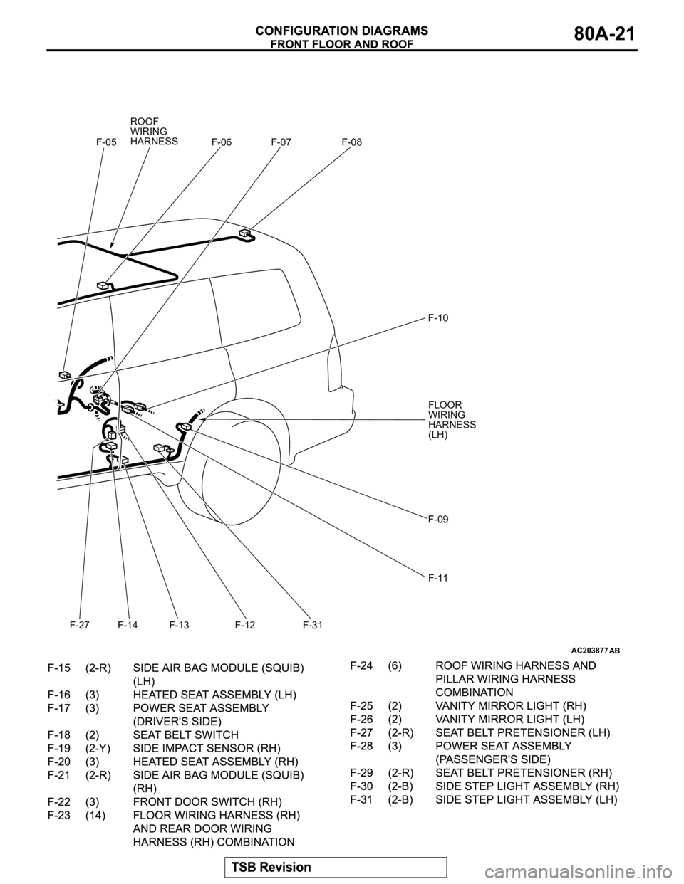 MITSUBISHI MONTERO 2003  Service Repair Manual AC203877AB
F-05 F-06 F-07 F-08
F-09 F-10
F-31 F-12 F-13 F-14
F-27
F-11
ROOF
WIRING
HARNESS
FLOOR
WIRING
HARNESS
(LH) 