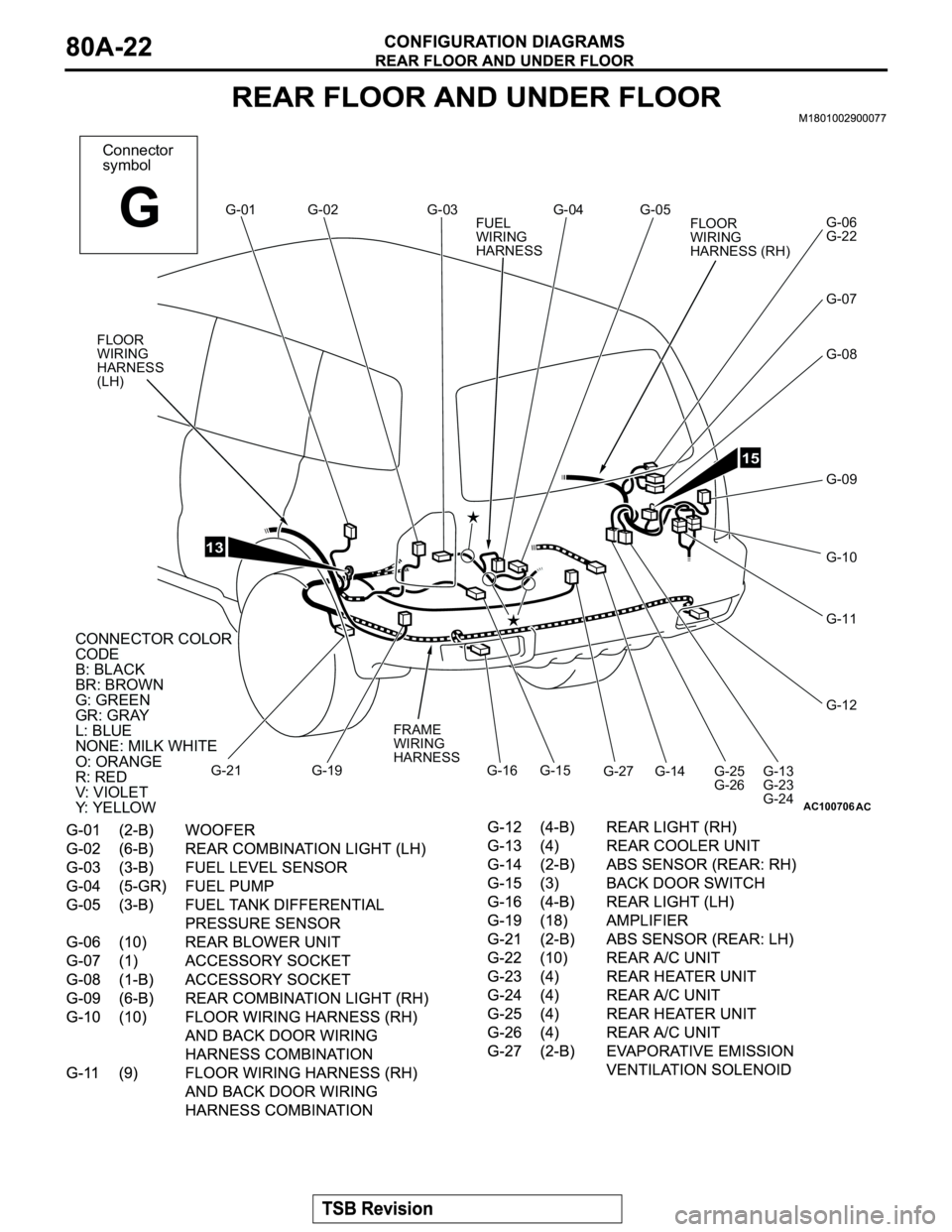 MITSUBISHI MONTERO 2003  Service Repair Manual AC100706
Connector
symbol
GG-01
AC
G-02 G-03 G-04 G-05
G-06
G-22
G-07
G-08
G-09
G-10
G-11
G-12
G-13
G-23
G-24 G-25
G-26 G-14 G-15 G-16 G-19 G-21
CONNECTOR COLORCODEB:BLACKBR:BROWNG:GREENGR:GRAYL:BLUEN