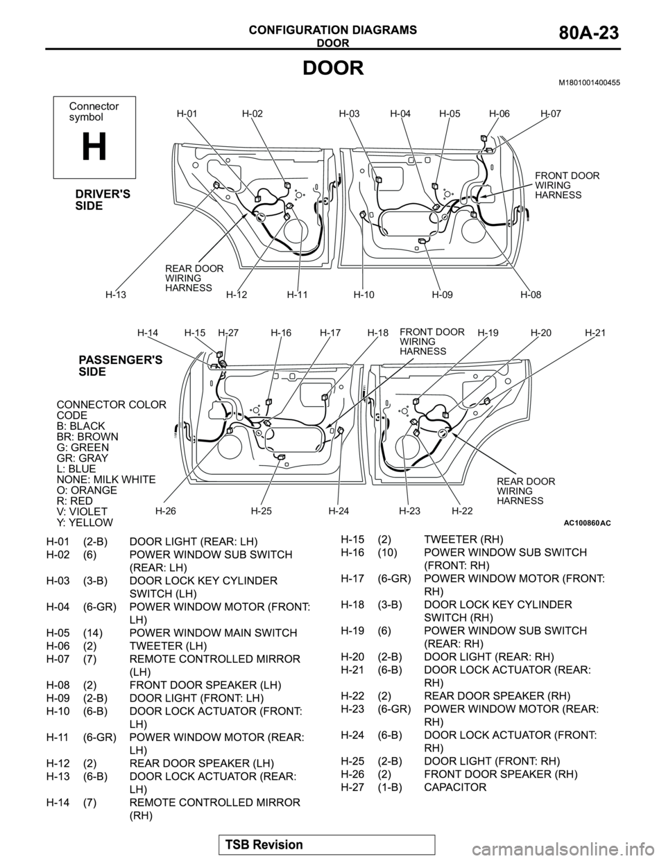 MITSUBISHI MONTERO 2003  Service Repair Manual AC100860
Connector
symbol
H
H-01
AC
DRIVER'S
SIDE
PASSENGER'S
SIDE
H-02 H-03 H-04 H-05 H-06 H-07
H-08 H-09 H-10 H-11 H-12 H-13
H-14 H-15 H-27 H-16 H-17 H-18 H-19 H-20 H-21
H-22
H-23H-24 H-25 H