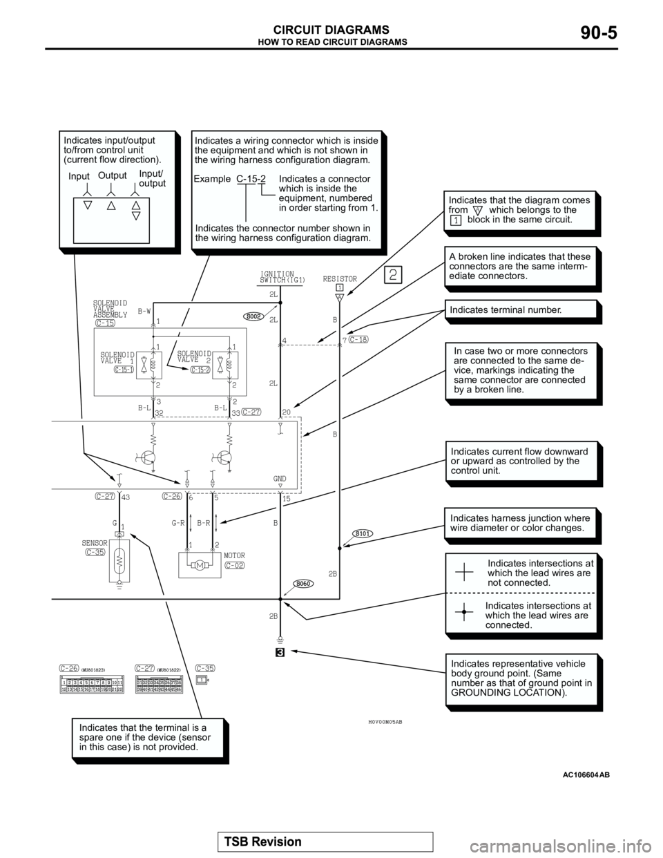 MITSUBISHI MONTERO 2003 Service Repair Manual AC106604
Indicates that the terminal is a
spare one if the device (sensor
in this case) is not provided.
Indicates representative vehicle
body ground point. (Same
number as that of ground point in
MITSUBISHI MONTERO 2003 Service Repair Manual AC106604
Indicates that the terminal is a
spare one if the device (sensor
in this case) is not provided.
Indicates representative vehicle
body ground point. (Same
number as that of ground point in