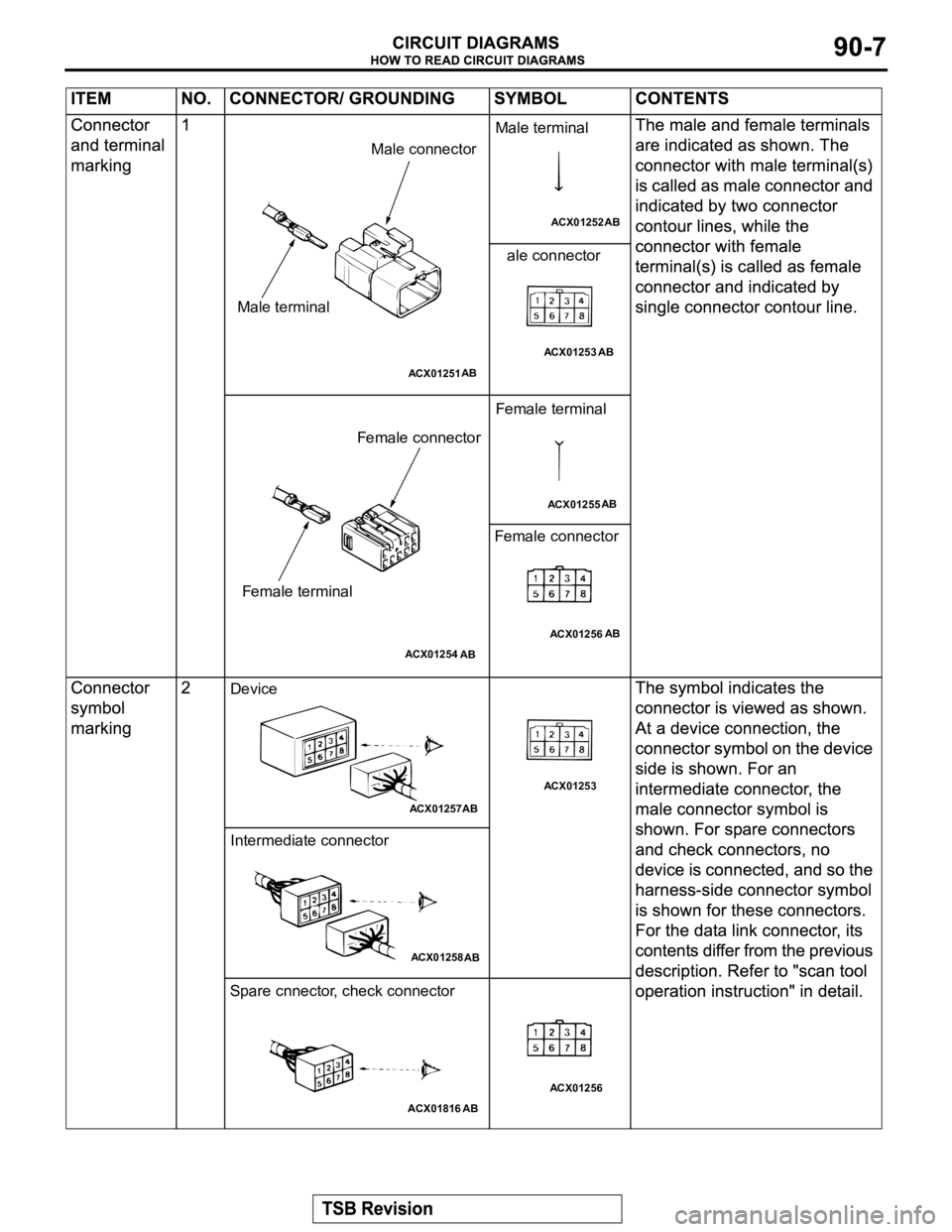 MITSUBISHI MONTERO 2003  Service Repair Manual ACX01251AB
Male terminalMale connector
ACX01252
AB
Male terminal
ACX01253AB
ale connector
ACX01254
AB
Female terminalFemale connector
ACX01255AB
Female terminal
ACX01256AB
Female connector
ACX01257
AB