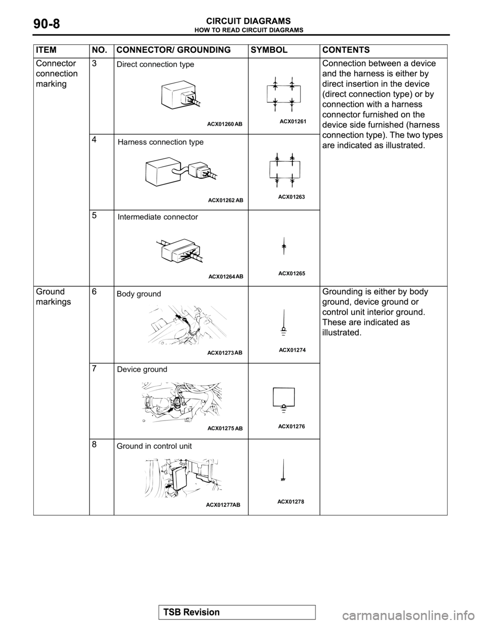 MITSUBISHI MONTERO 2003  Service Repair Manual ACX01260
AB
Direct connection type
ACX01261
ACX01262AB
Harness connection type
ACX01263
ACX01264AB
Intermediate connector
ACX01265
ACX01273AB
Body ground
ACX01274
ACX01275AB
Device ground
ACX01276
ACX