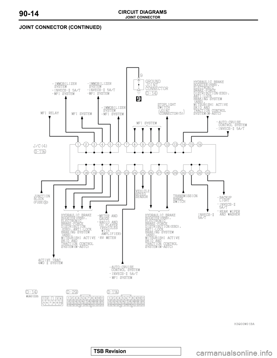 MITSUBISHI MONTERO 2003  Service Repair Manual 
