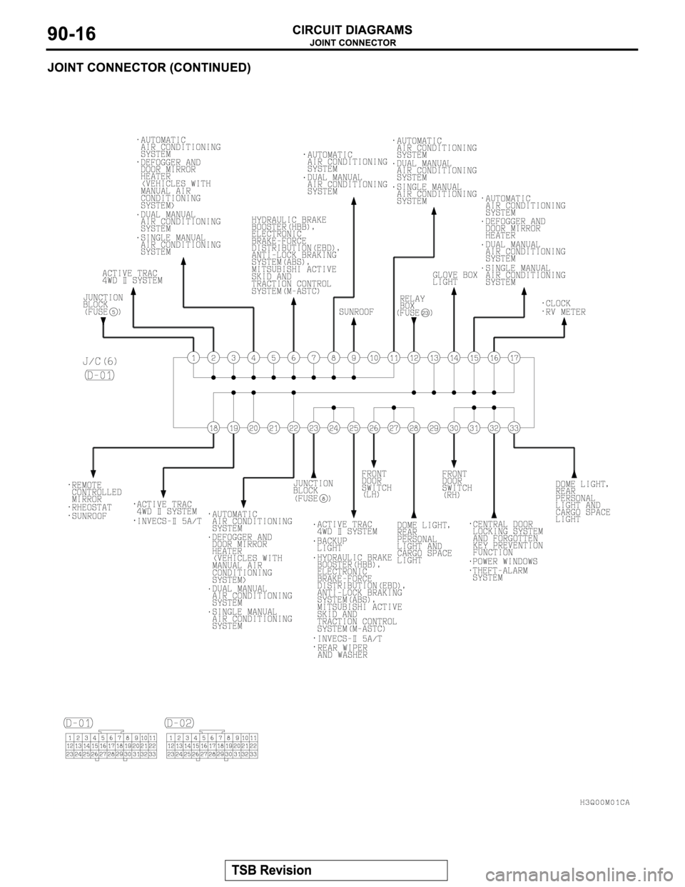 MITSUBISHI MONTERO 2003  Service Repair Manual 