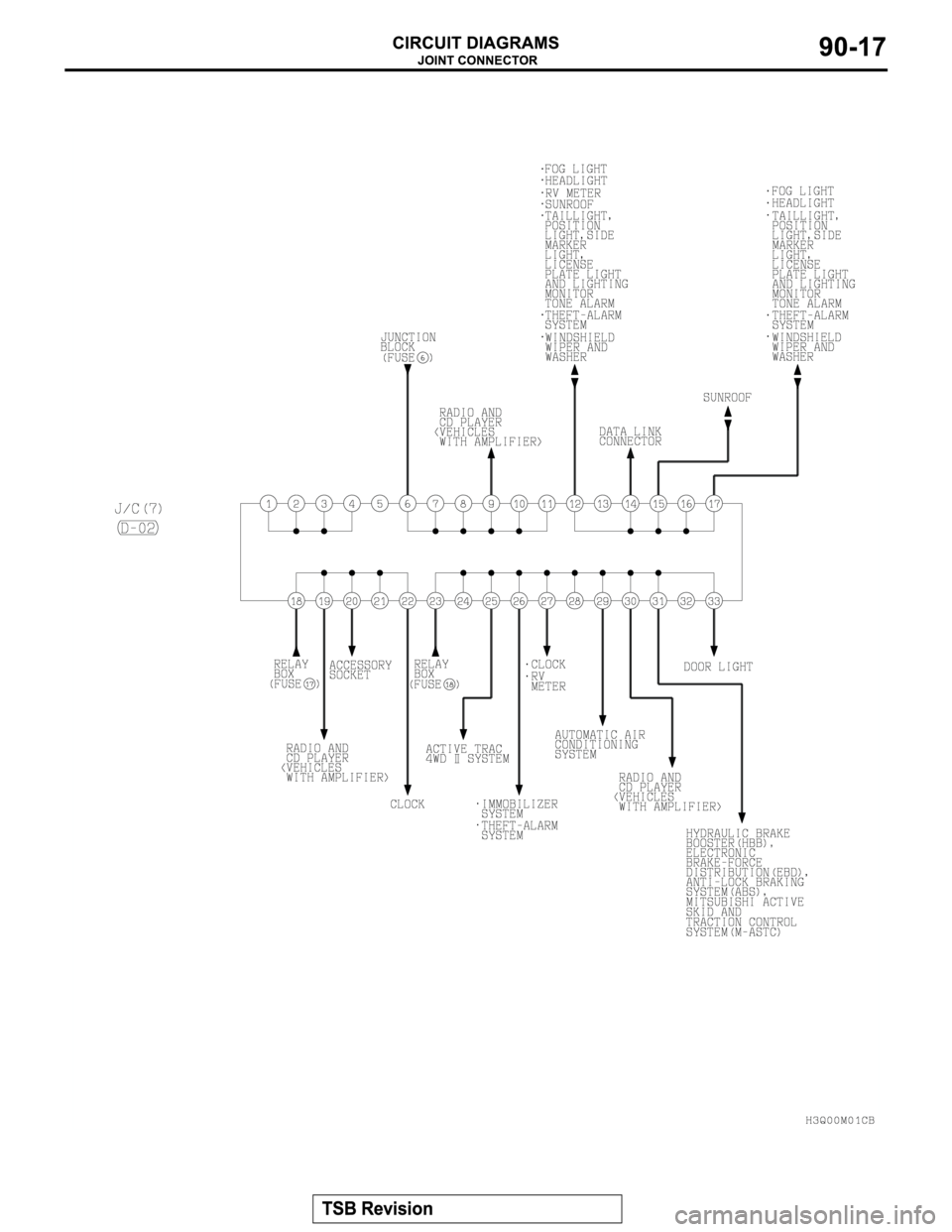 MITSUBISHI MONTERO 2003  Service Repair Manual 