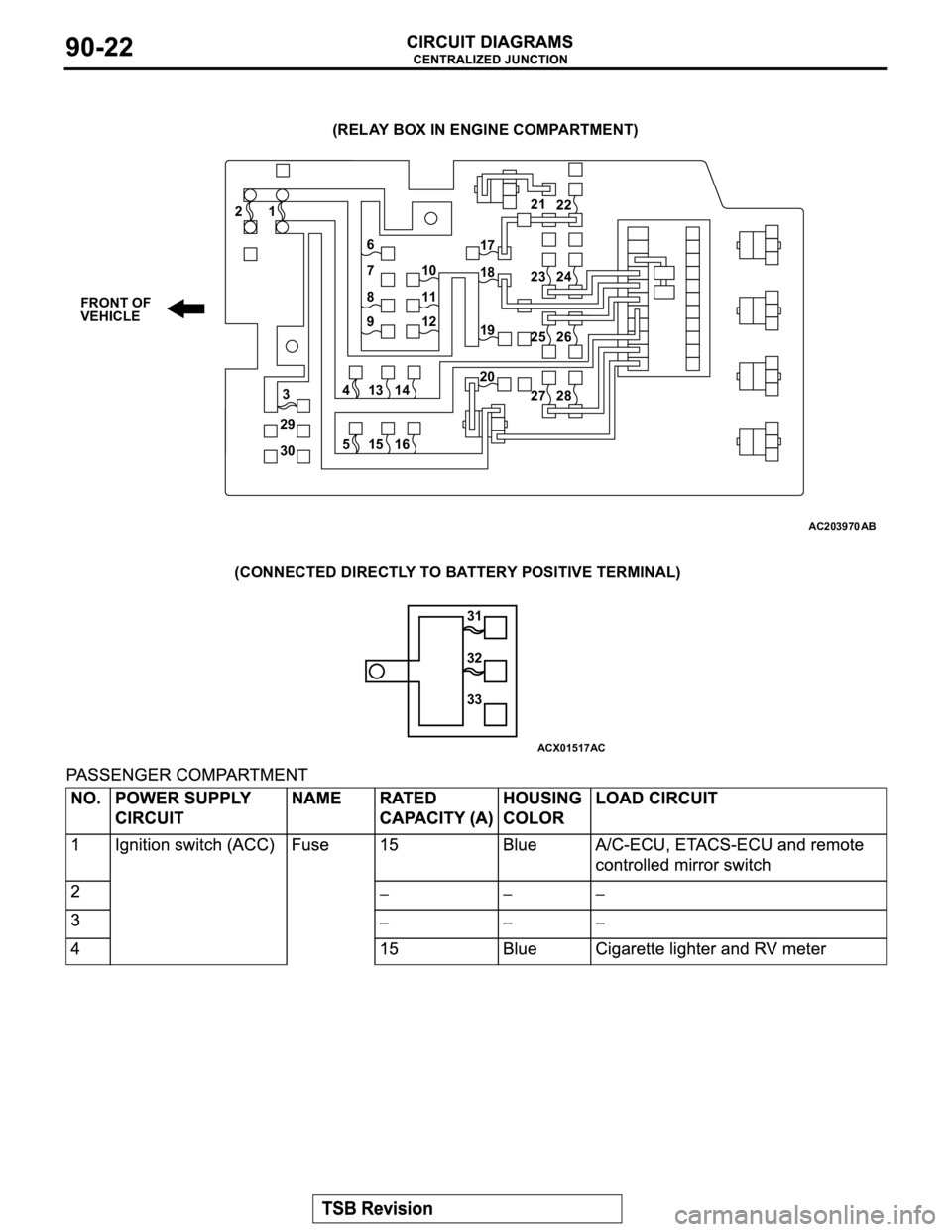 MITSUBISHI MONTERO 2003  Service Repair Manual AC203970
(RELAY BOX IN ENGINE COMPARTMENT)
1 2
34
29
5
30
FRONT OF 
VEHICLE
AB
6
7
8
910
11
12
13 14
15 1622 21
17
18
19
2023 24
25 26
27 28
ACX01517
(CONNECTED DIRECTLY TO BATTERY POSITIVE TERMINAL)
