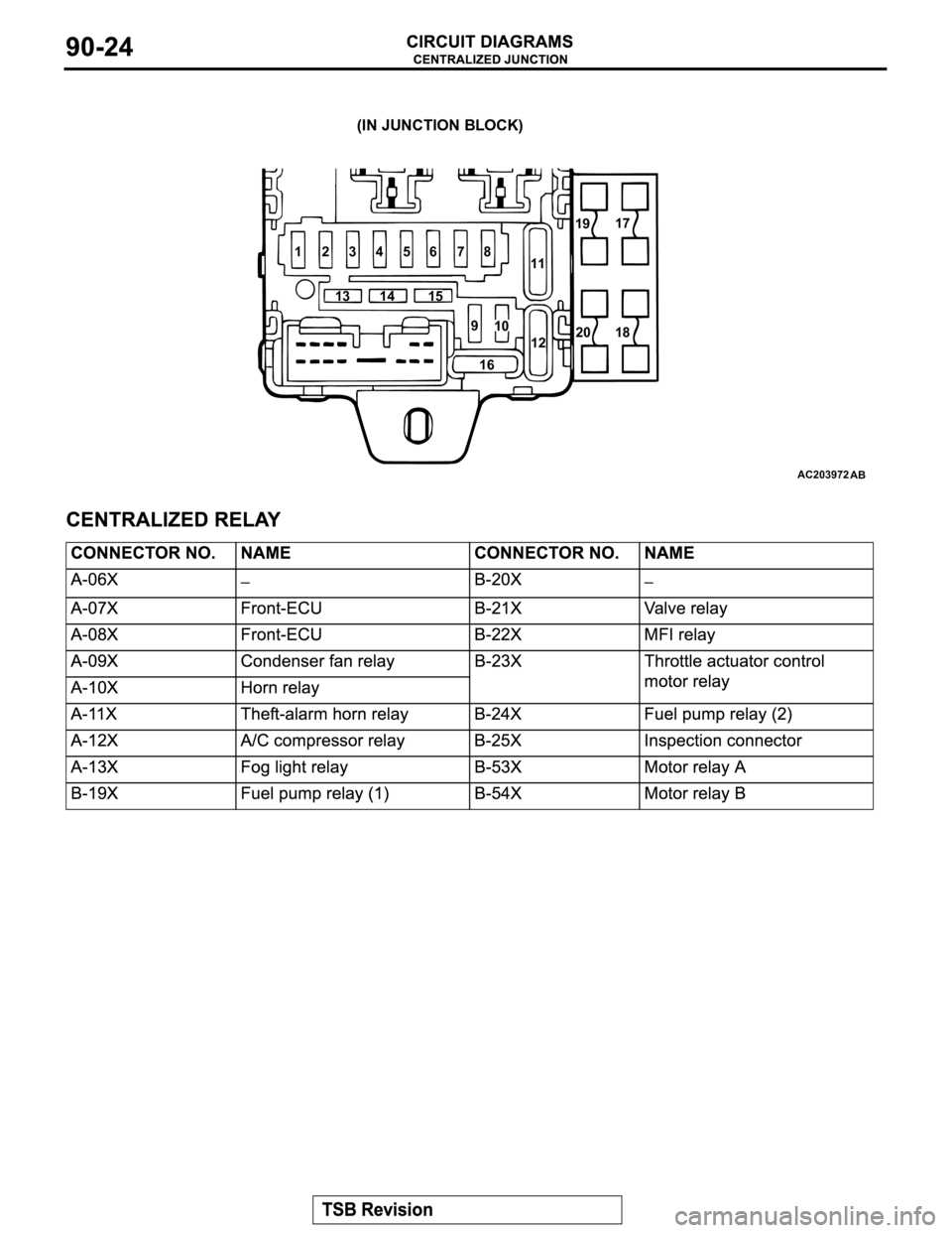 MITSUBISHI MONTERO 2003  Service Repair Manual AC203972
17
18 19
20
(IN JUNCTION BLOCK)
AB
1 23456 78
11
13 14 15
9
1612
10 