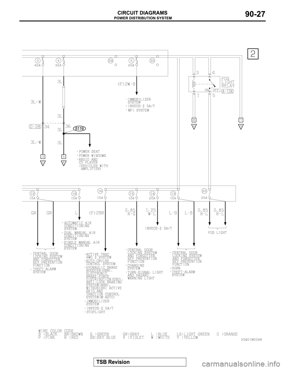 MITSUBISHI MONTERO 2003  Service Repair Manual 