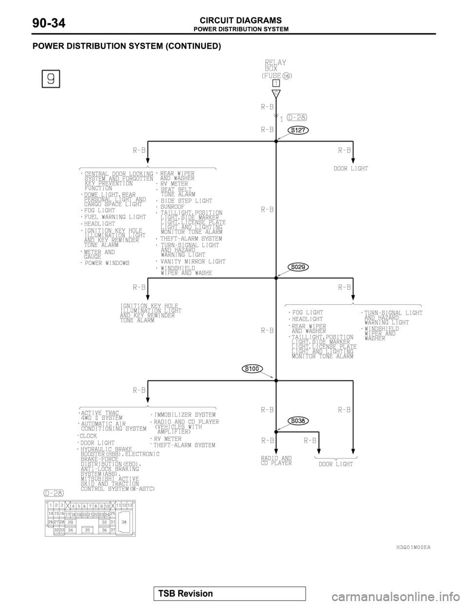 MITSUBISHI MONTERO 2003  Service Repair Manual 