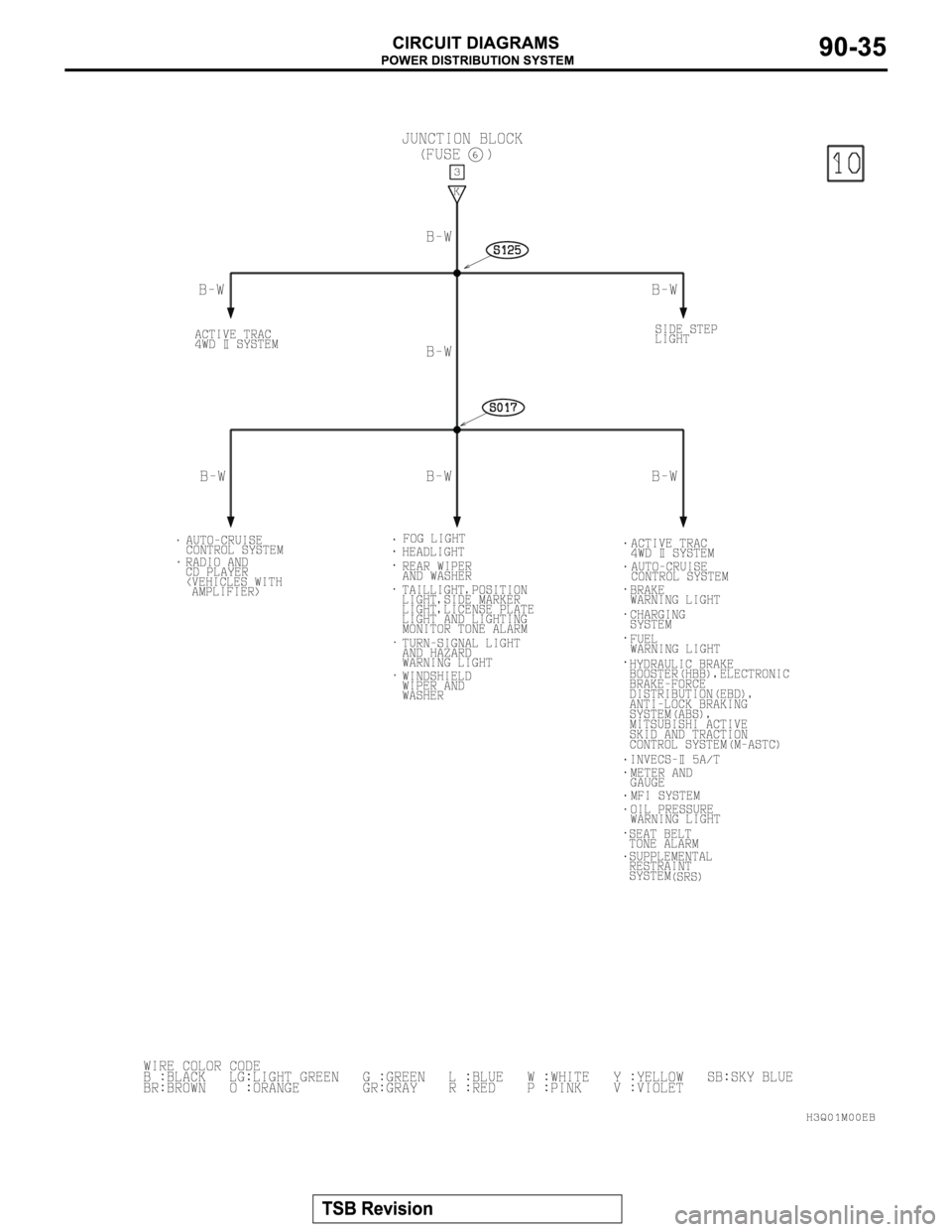 MITSUBISHI MONTERO 2003  Service Repair Manual 