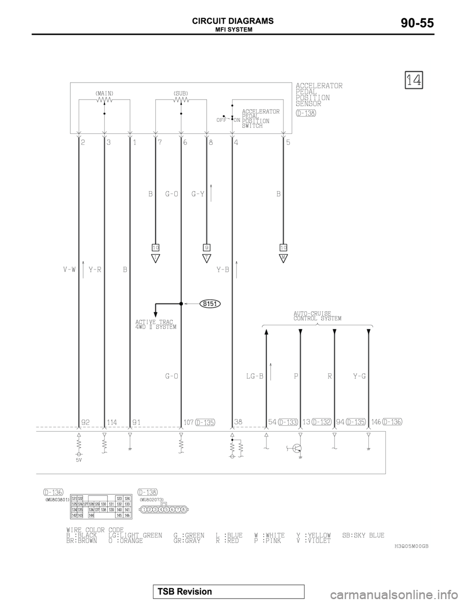 MITSUBISHI MONTERO 2003  Service Repair Manual 