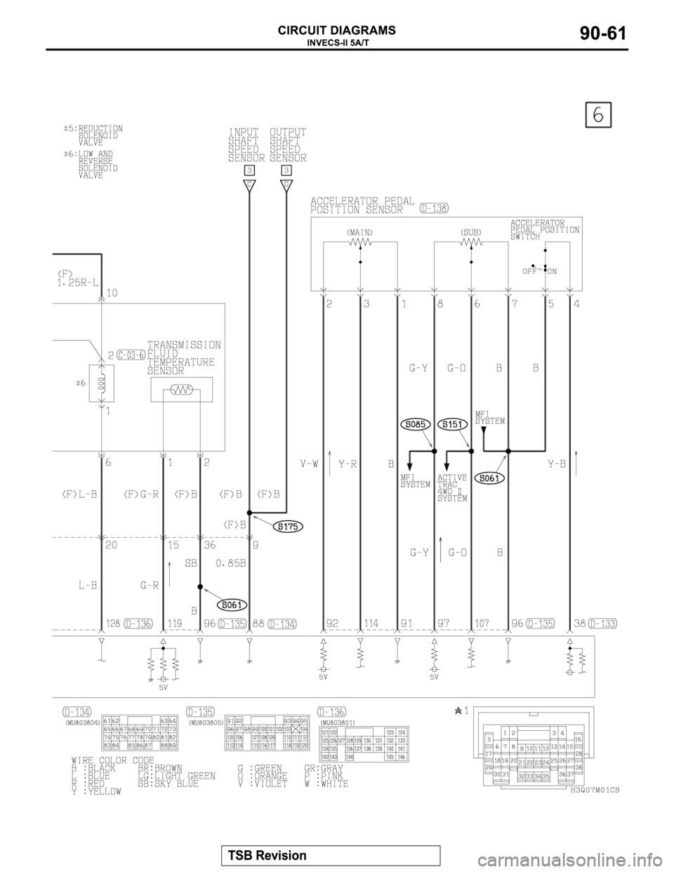 MITSUBISHI MONTERO 2003  Service Repair Manual 