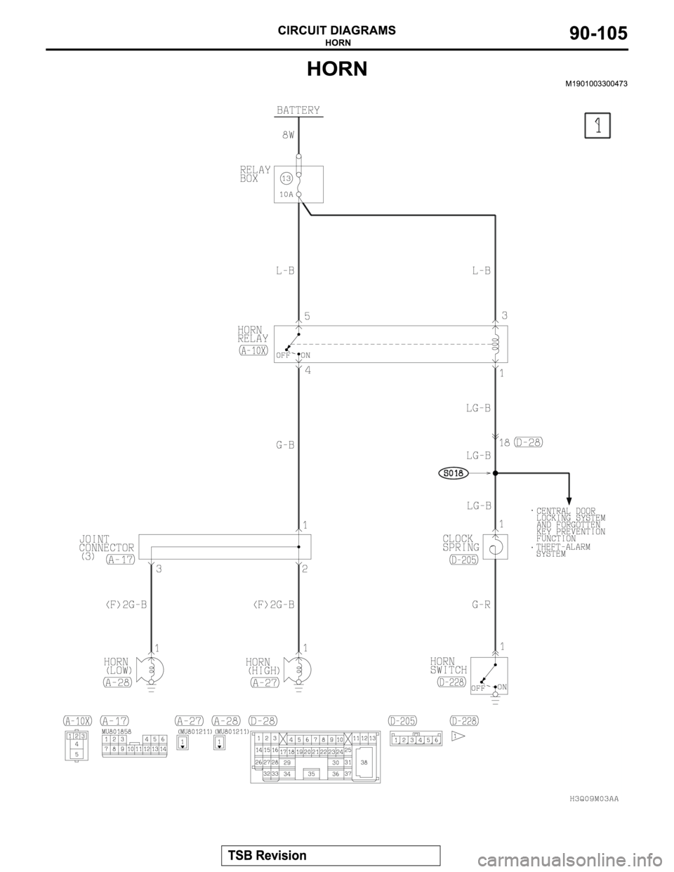 MITSUBISHI MONTERO 2003  Service Repair Manual 