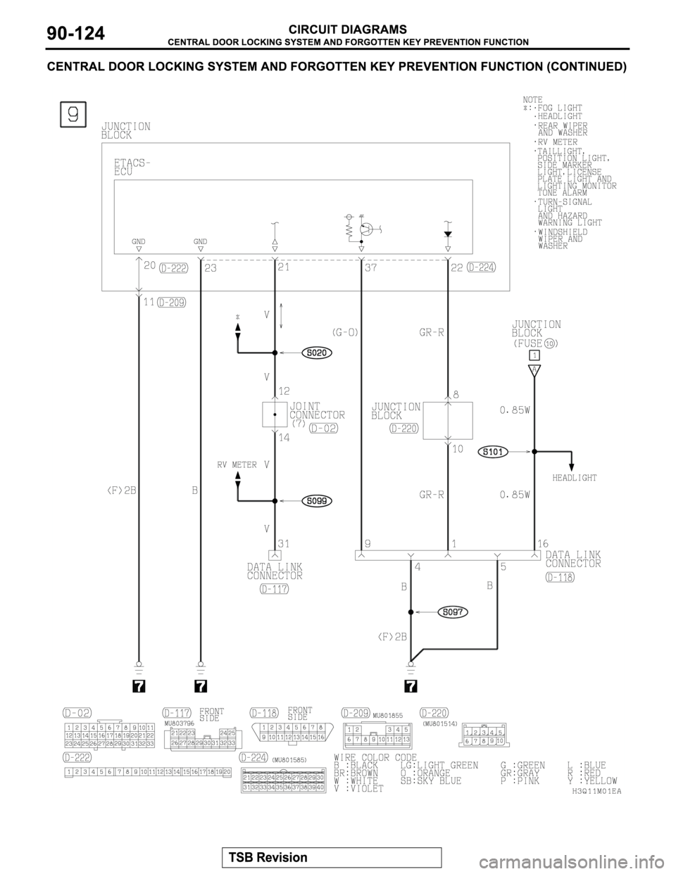 MITSUBISHI MONTERO 2003  Service Repair Manual 
