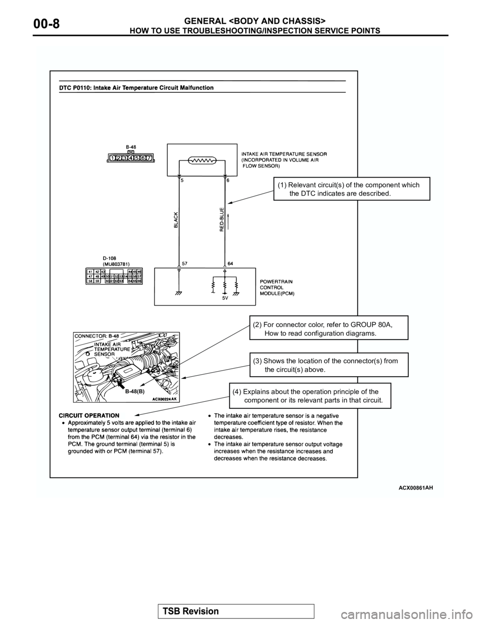 MITSUBISHI MONTERO 2003  Service Repair Manual ACX00861AH
(1) Relevant circuit(s) of the component which
      the DTC indicates are described.
(3) Shows the location of the connector(s) from 
      the circuit(s) above.
(4) Explains about the ope
