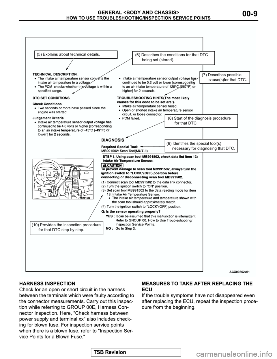 MITSUBISHI MONTERO 2003  Service Repair Manual ACX00862
(5) Explains about technical details.(6) Describes the conditions for that DTC
      being set (stored). 
(7) Describes possible 
      cause(s)for that DTC.
(8) Start of the diagnosis proced