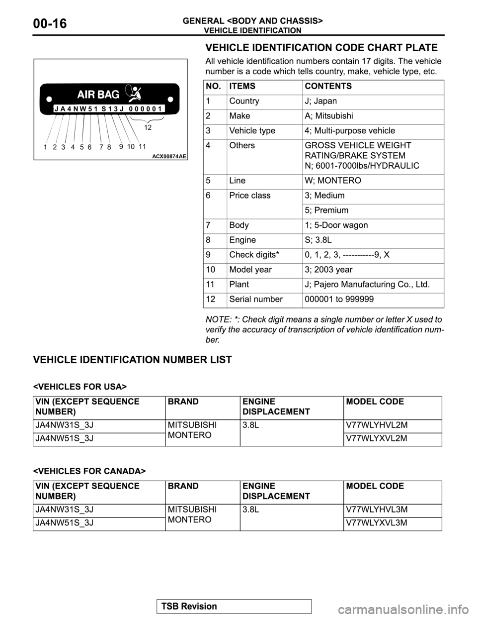 MITSUBISHI MONTERO 2003  Service Repair Manual ACX00874
J A 4 N W 5 1 S 1 3 J 0 0 0 0 0 1
1   2 3   4 5  6 7  89  10  1112
AE 