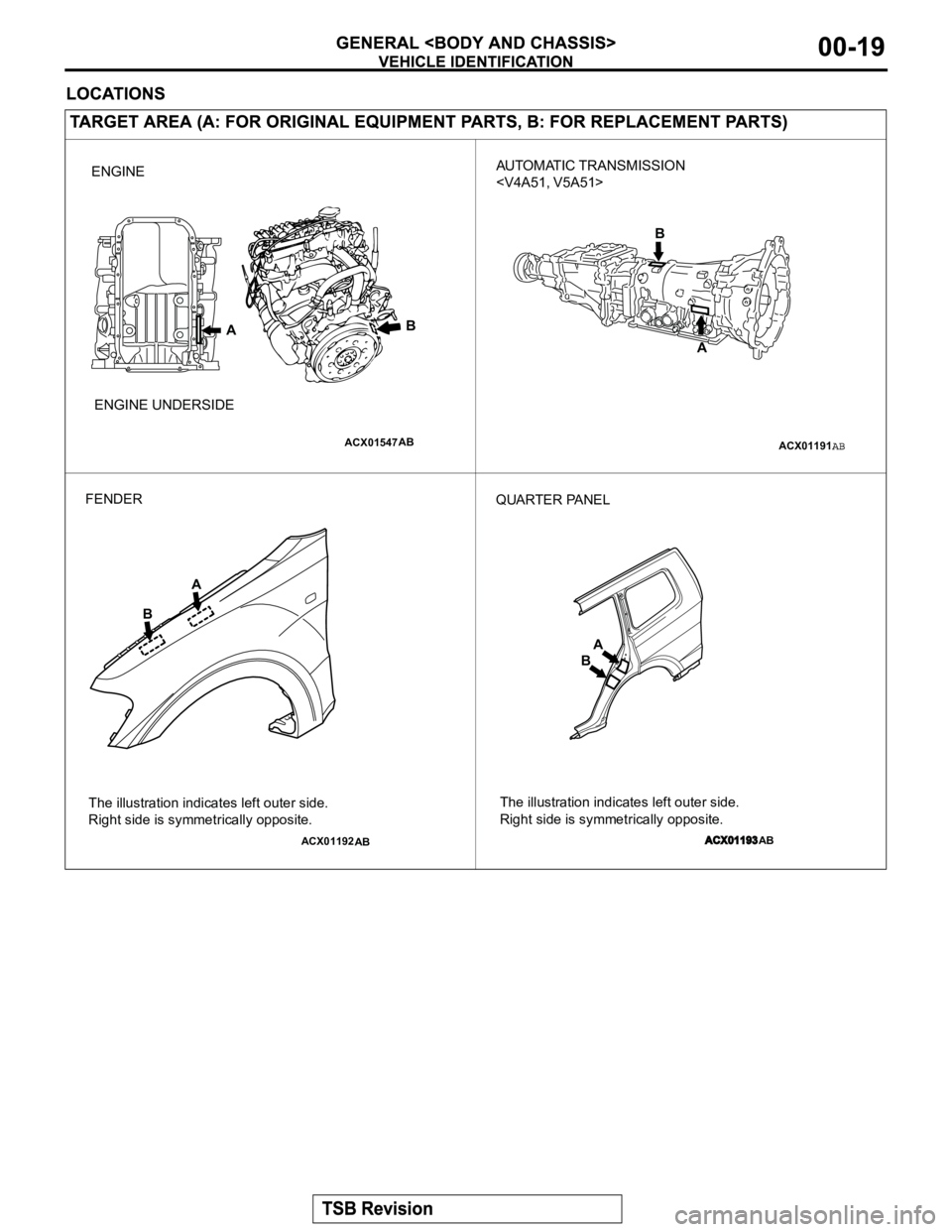 MITSUBISHI MONTERO 2003  Service Repair Manual ACX01547
ENGINE
ENGINE UNDERSIDE
AB
AB
ACX01191
B
A
AUTOMATIC TRANSMISSION
<V4A51, V5A51>
ACX01192
BA
AB
FENDER
The illustration indicates left outer side. 
Right side is symmetrically opposite.
ACX01