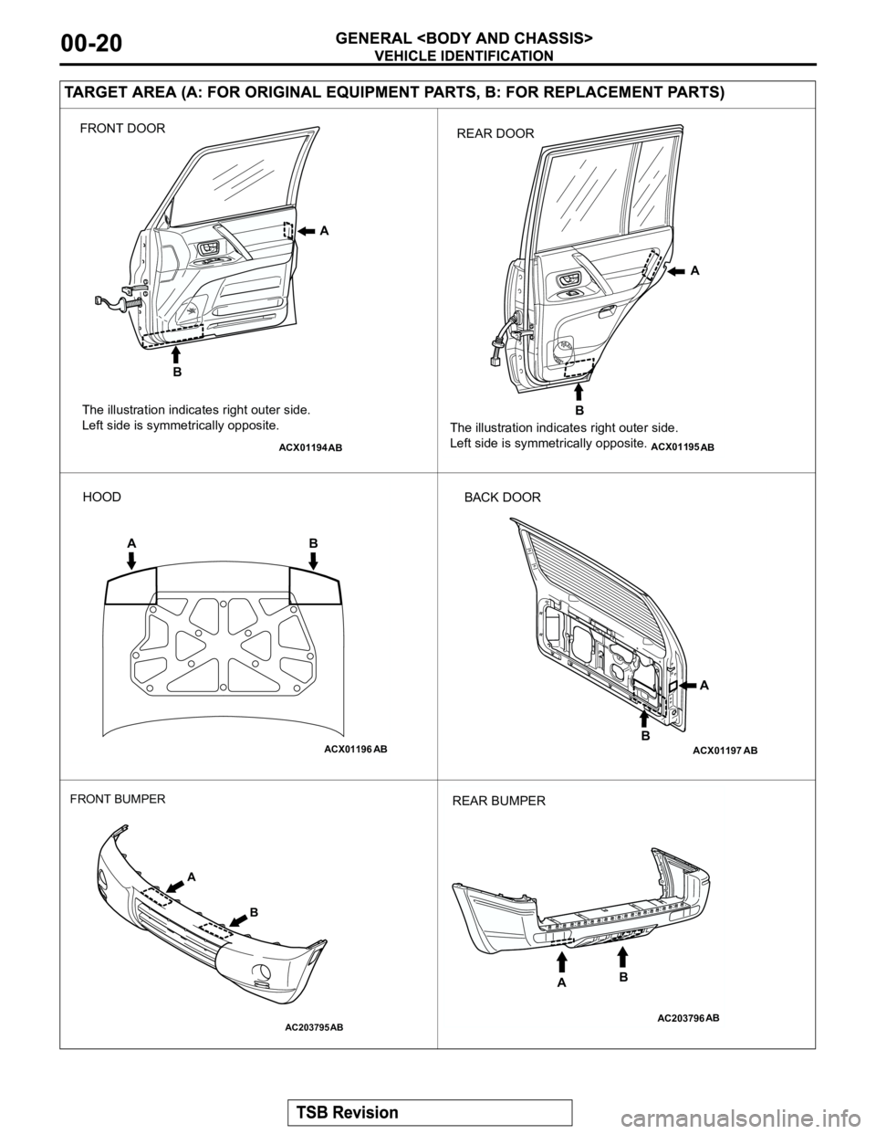 MITSUBISHI MONTERO 2003  Service Repair Manual ACX01194
A
B
AB
FRONT DOOR
The illustration indicates right outer side.
Left side is symmetrically opposite.
ACX01195
A
B
REAR DOOR
The illustration indicates right outer side.
Left side is symmetrica