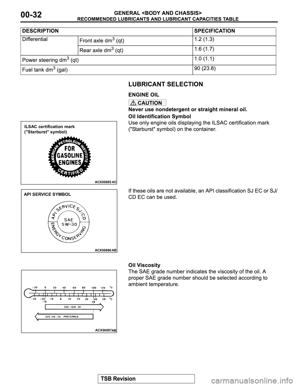 MITSUBISHI MONTERO 2003  Service Repair Manual CAUTION
ACX00885
ILSAC certification mark
("Starburst" symbol)
AC
ACX00886
AB
API SERVICE SYMBOL
ACX00887
AB 