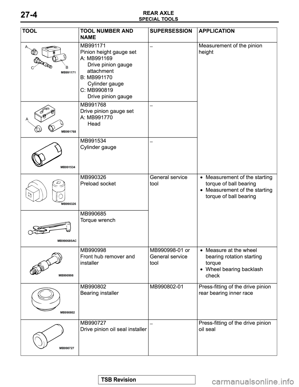 MITSUBISHI MONTERO 2003  Service Repair Manual MB991171
A
B
C
MB991768
A
MB991534
MB990326
MB990685AC
MB990998
MB990802
MB990727 