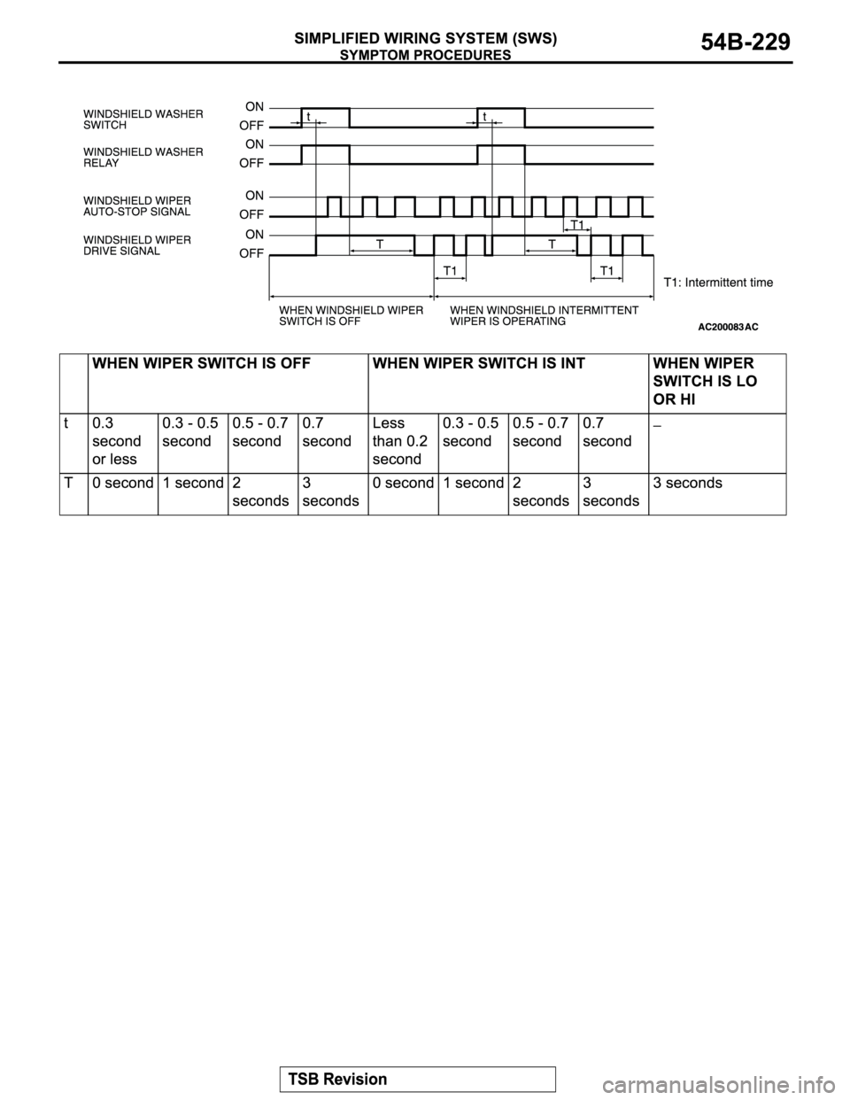 MITSUBISHI MONTERO 2004  Service Repair Manual 