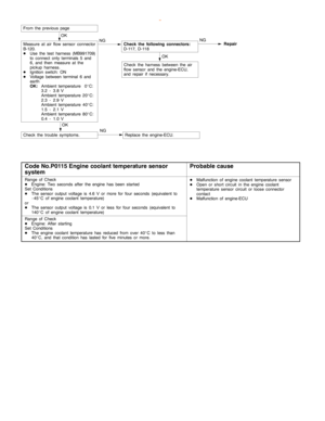 Page 236