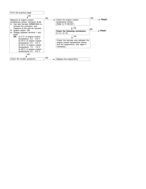 Page 238